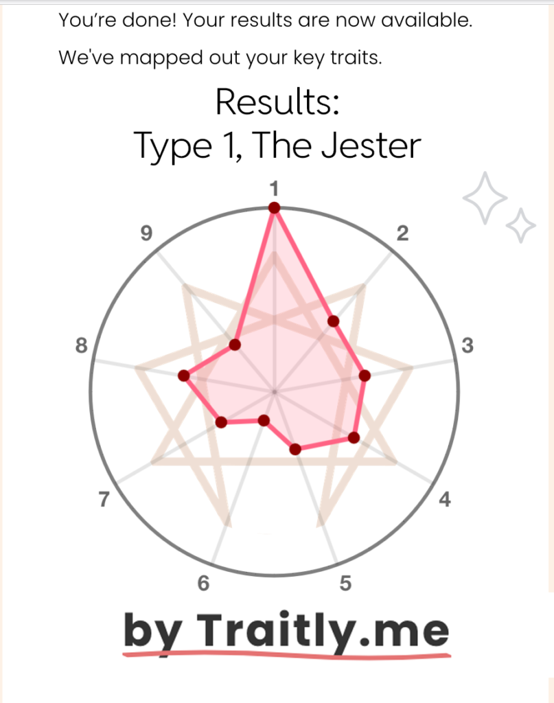 Results-traitly